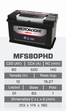 tfs80PHD