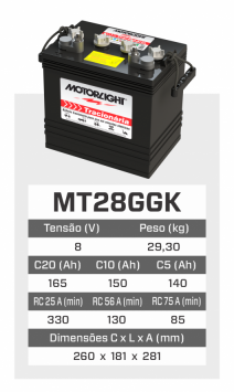 TT28GGK